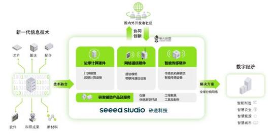邊緣智聯，驅動未來 矽遞科技如何以創新物聯網硬件重塑網絡服務新格局